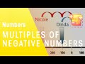 Understanding Multiples of Negative Numbers