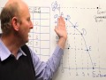 Production Possibility Curve Concepts