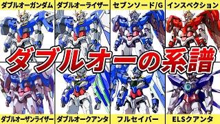 【これが俺たちの！ガンダムだ！】ダブルオーガンダムの系譜【00ガンダム】【ゆっくり解説】