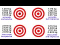 Accuracy and Precision in Measurements