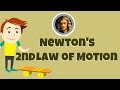 Newton's Second Law Concepts
