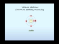 Exploring Chemical Bonding Concepts
