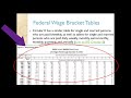 Payroll and Tax Withholding Concepts