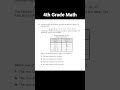 Frequency Table Analysis in Math