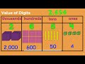 Understanding Place Value and Number Forms
