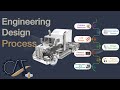 Engineering Design Process Concepts