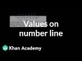 Understanding Number Line and Positive Values