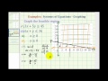 Graphing Inequalities and Feasible Regions