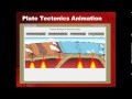 Tectonic Plates and Geological Features