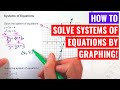 Solving Systems of Equations by Graphing