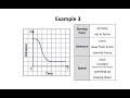 Interpreting Distance-Time Graphs