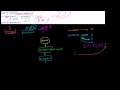 Understanding Flow Charts and Factorial Program