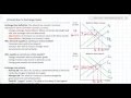 Foreign Currency Demand and Exchange Rates