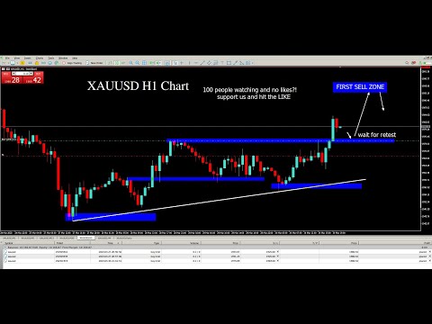 LIVE FOREX TRADING XAUUSD - FTMO FOREX ACCOUNT 28/01/2024