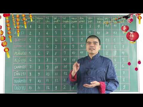 GIÀU HƠN TRÚNG SỐ Nếu Ai May Mắn Sinh Vào 4 Tháng Âm Lịch Này Tiền Tỷ Cầm Tay Đất Đai Nhiều Vô Kể