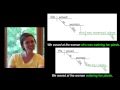 Understanding Sentence Diagrams and Adjectives