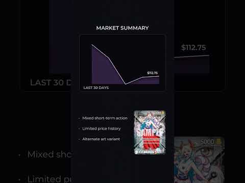 Yamato (079) alt art Trading with Mixed Short-Term Action - One Piece Market Snapshot