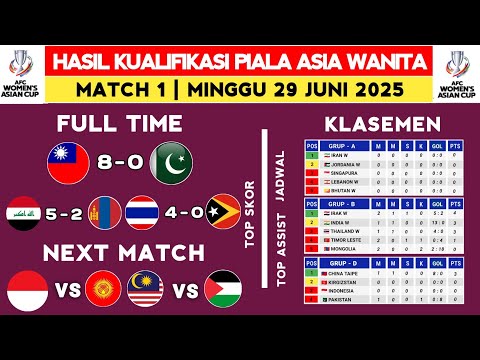 Hasil Kualifikasi Piala Asia Wanita Hari Ini - China Taipei vs Pakistan - Klasemen Kualifikasi Piala