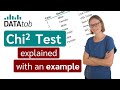 Chi-Square Test Concepts