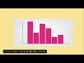 Graphing Concepts and Techniques