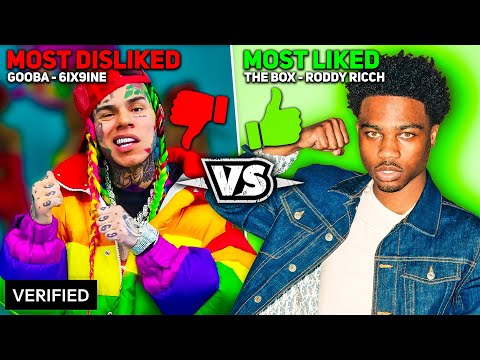 MOST LIKED vs. MOST DISLIKED Rap Songs of 2020