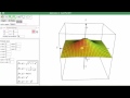 3D Graphing Software Functions