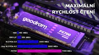 #GoodRam SSDdisk #PX700 | čtení/zápis 7400/6500 MBs | optim. pro #PlayStation5 | PCIe 4 x4 | až 4 TB