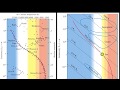 Understanding the HR Diagram Concepts