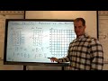 Understanding Linear Equations and Proportionality