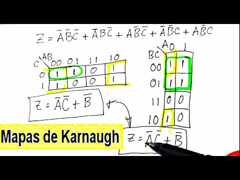 Ej1 Mapa Karnaugh  3 variables solución