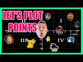 Graphing Points on a Coordinate Plane