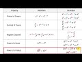 Simplifying Exponents and Polynomials