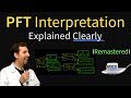 Pulmonary Function Test Interpretation