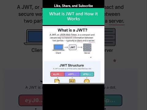 What is JWT? #jwt #jsonwebtoken #java #jwtauth
