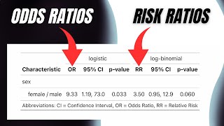 Risk Ratios vs. Odds Ratios: Which to Use & WHY