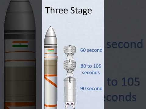 What is Missile Contrails?
