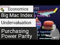 Big Mac Index and Currency Comparison