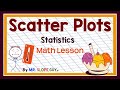 Understanding Scatter Plots and Correlation