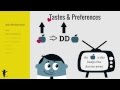 Factors Affecting Demand