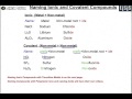 Naming and Identifying Chemical Compounds