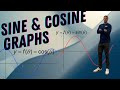 Sine and Cosine Function Concepts