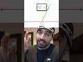 Calculus Concepts and Applications