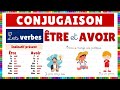 Auxiliary Verbs Être and Avoir