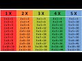 Multiplication Table Application Concepts