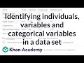 Understanding Nutritional Data and Variables