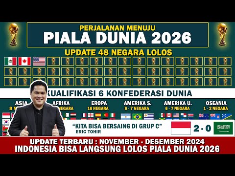 Perjalanan Menuju Piala Dunia 2026 - Optimis Indonesia Lolos Piala Dunia 2026 Sebagai Runner Up