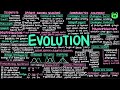 Taxonomy and Evolution Concepts