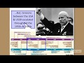 Cold War Tensions: Key Events of the 60s and 70s