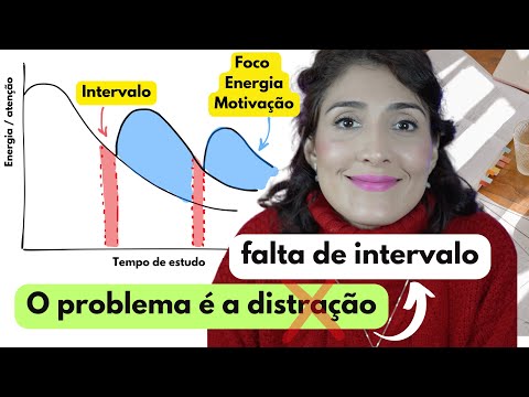 Distração e Cansaço? Intervalos podem ser a solução!