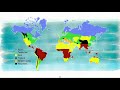 Understanding Climatographs and Their Analysis